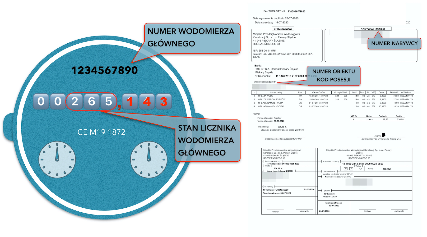 Ilustracja poglądowa wodomierza i faktury